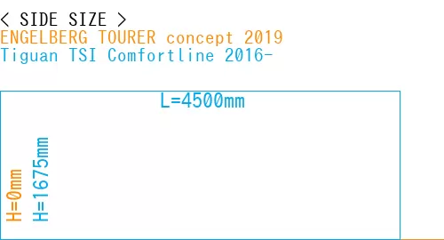 #ENGELBERG TOURER concept 2019 + Tiguan TSI Comfortline 2016-